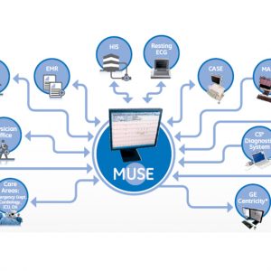 Кардиологическая информационная система MUSE